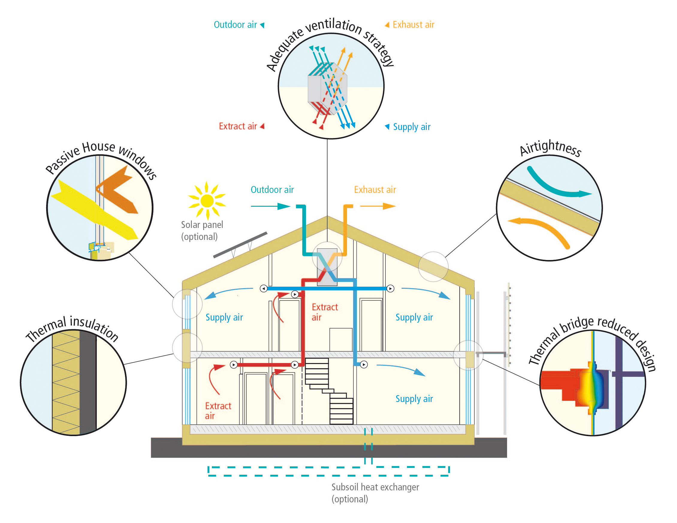 heat recovery system explained