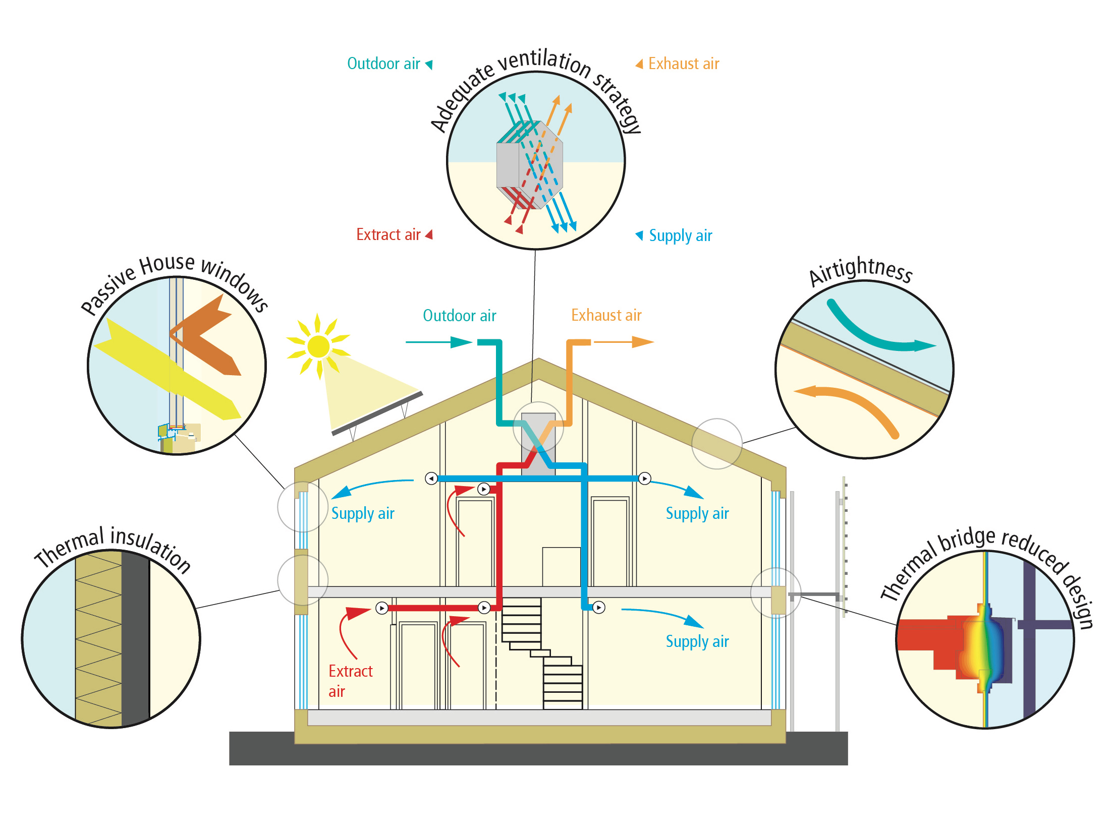 Passivhaus Passivehouse energy efficient building Cyprus climate
