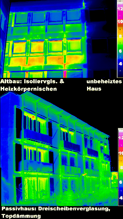 Thermographie Altbau und Passivhaus